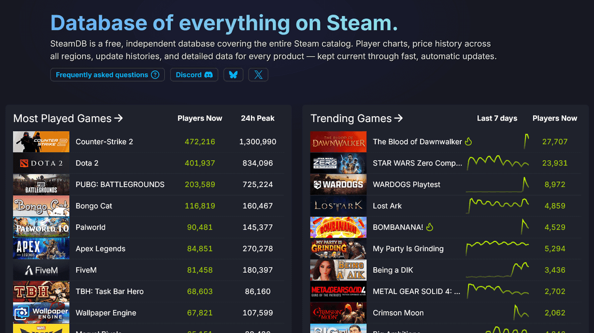 SteamDB 历史首页截图,展示 Most Played Games 与 Trending Games 数据区